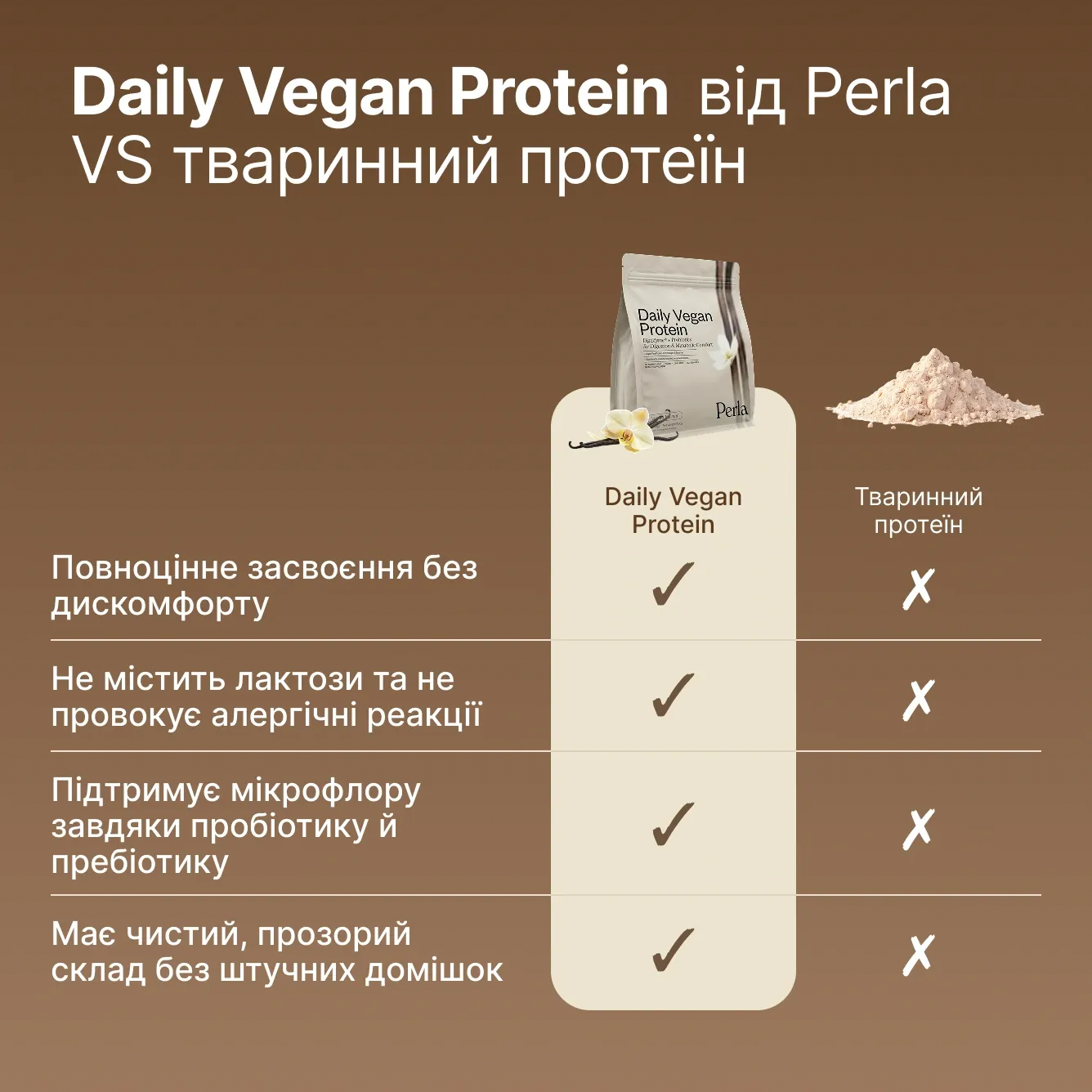 Дієтична добавка Daily Vegan Protein 450 g