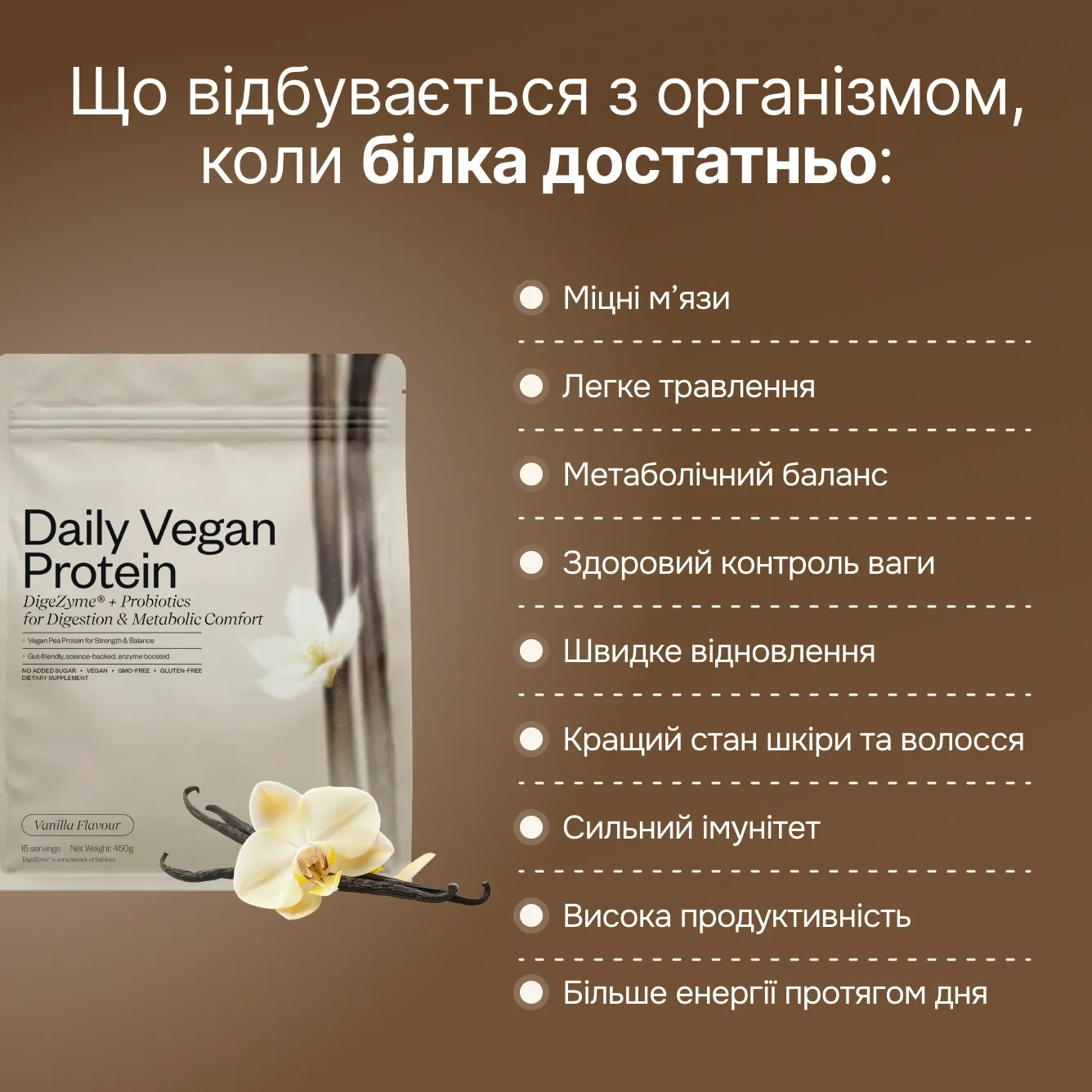 Дієтична добавка Daily Vegan Protein 450 g